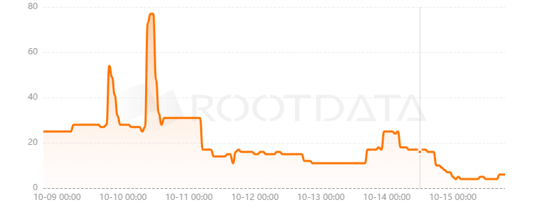 Botanix是什么? Botanix是什么?