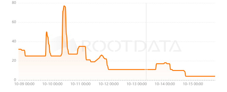 HERE Wallet是什么？