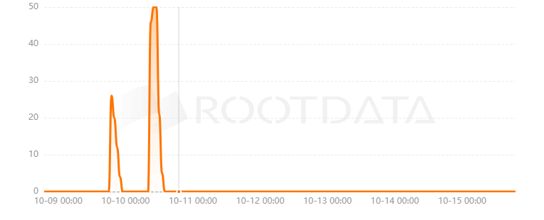 Dragverse是什么？