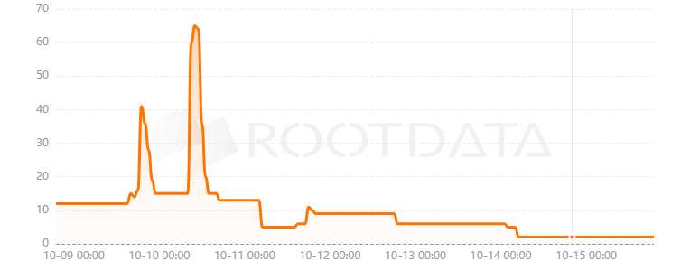 Social Layer是什么？