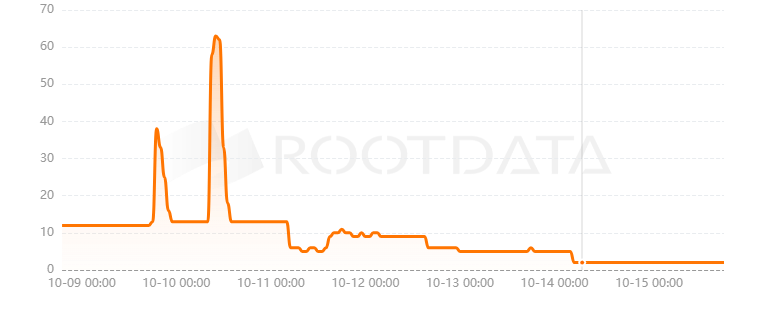 Web3event是什么？