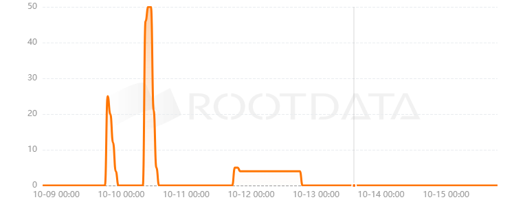 Stogram是什么? Stogram是什么?