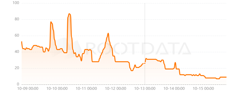 B² Network是什么？