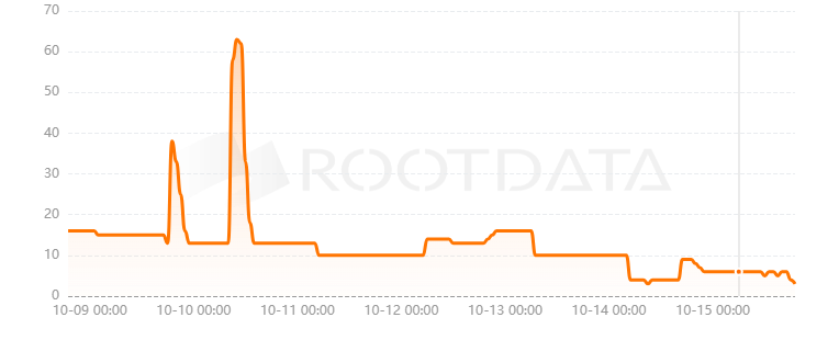 Rain.fi是什么? Rain.fi是什么?