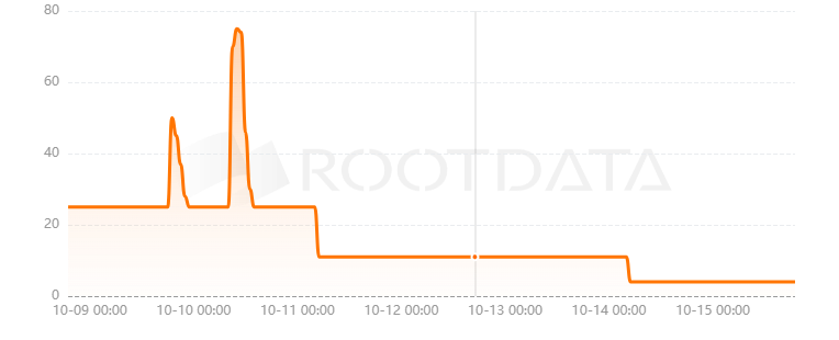 Sacra: Falling of Myrd是什么？