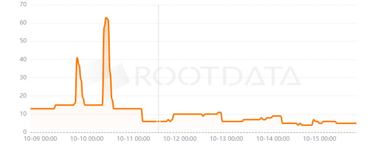 Omega Network是什么？