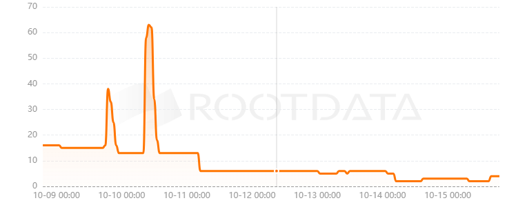 Manta Exchange是什么？