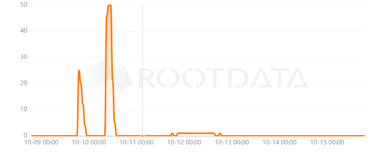 Lucrisma是什么？