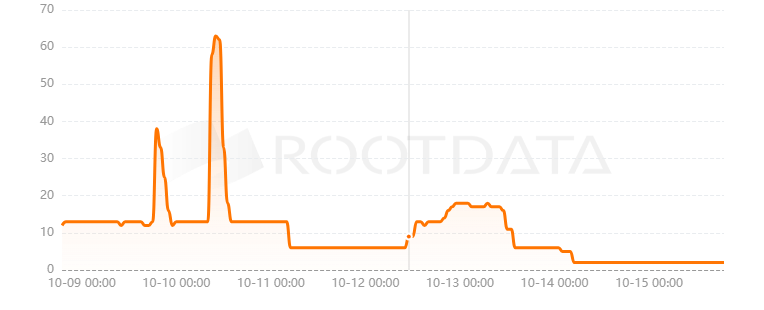Analysoor是什么？