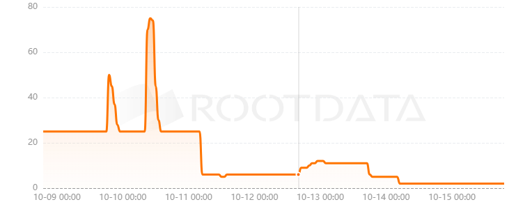 Space3是什么? Space3是什么?