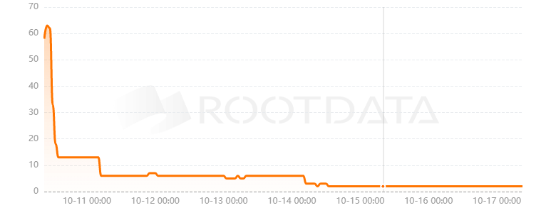 Acquire是什么? Acquire是什么?