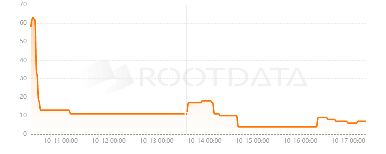 STYLE Protocol是什么? STYLE Protocol是什么?