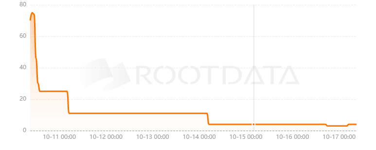 Debita Finance是什么? Debita Finance是什么?
