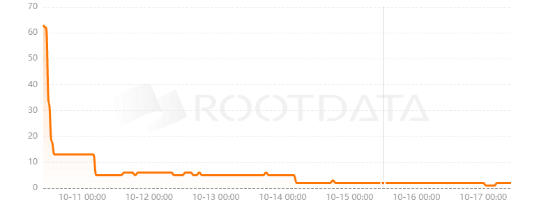 Entendre Finance是什么？