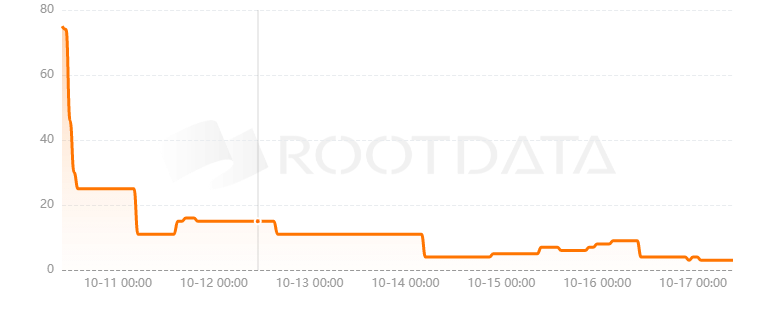 Definitive是什么? Definitive是什么?