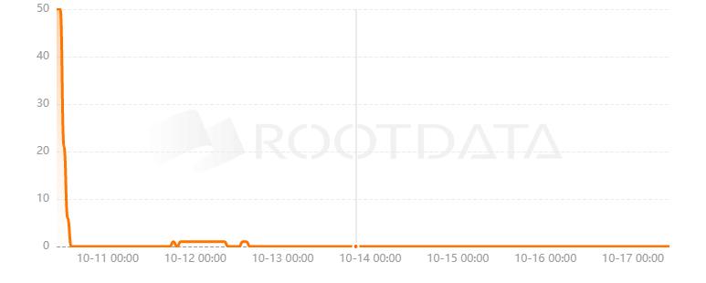 Bonadocs是什么? Bonadocs是什么?