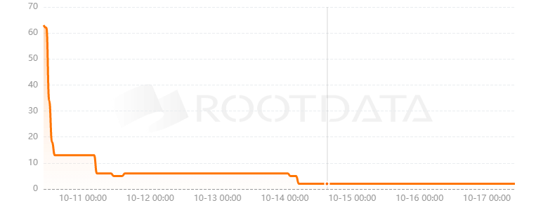 Due是什么? Due是什么?