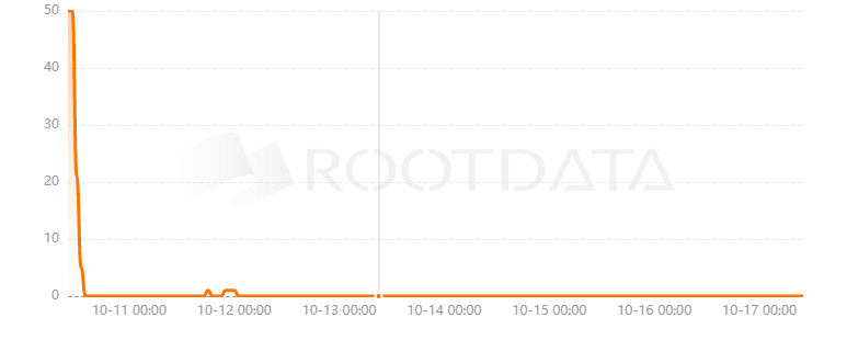 Collateral Network是什么？