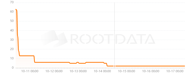 Rariko是什么? Rariko是什么?