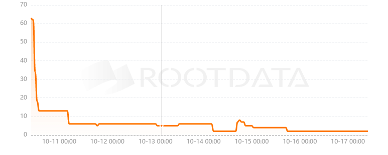 Jump DeFi是什么？
