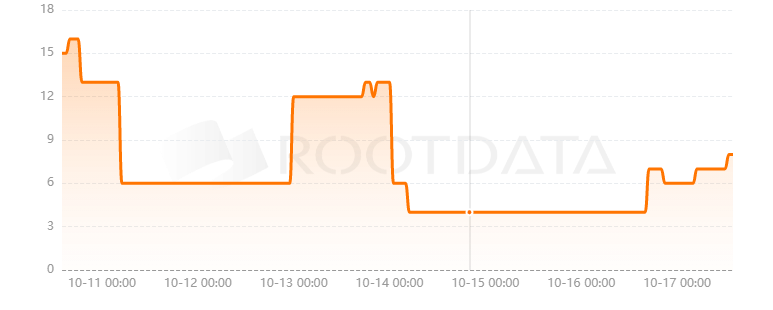 Waterfall Network是什么？
