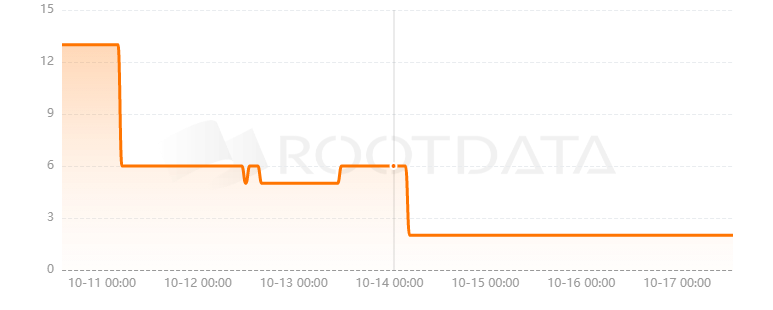 WhiteList Zone是什么？