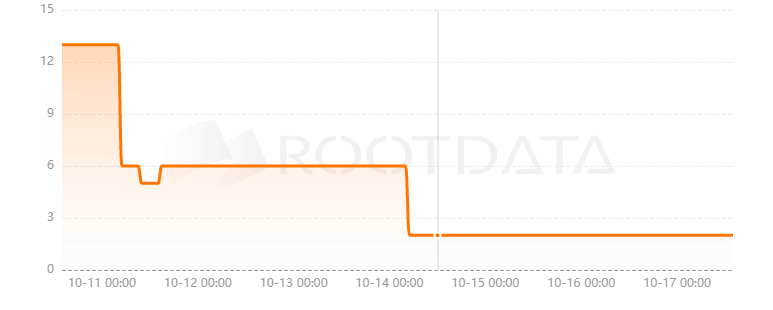 Vaas是什么? Vaas是什么?