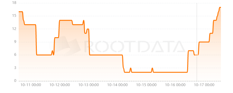 LiquidityTech Protocol是什么? LiquidityTech Protocol是什么?
