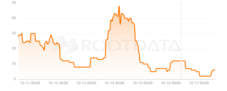ChainGPT是什么? ChainGPT是什么?