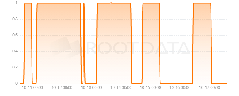 Web3 Studios是什么? Web3 Studios是什么?
