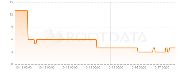 Blockaid是什么？