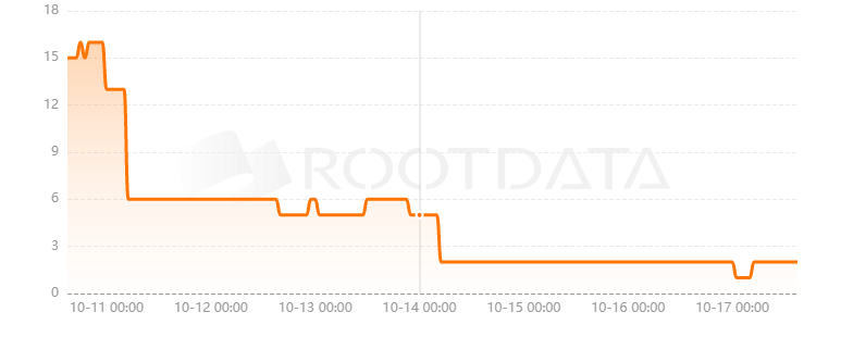 The Data Nerd是什么? The Data Nerd是什么?
