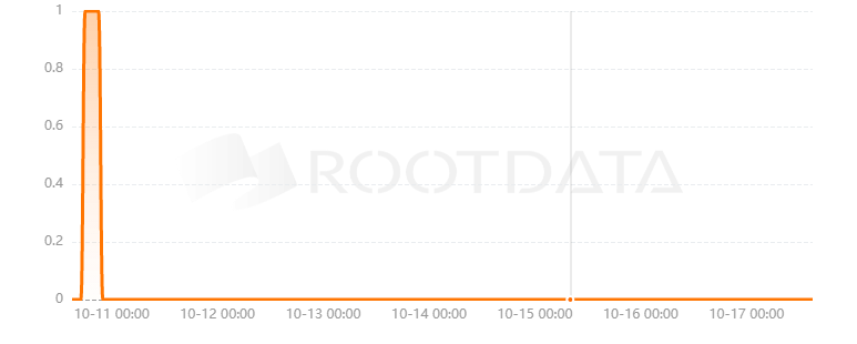 Gorki是什么? Gorki是什么?