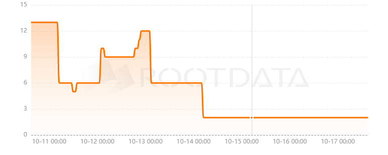 L1 Advisors是什么？