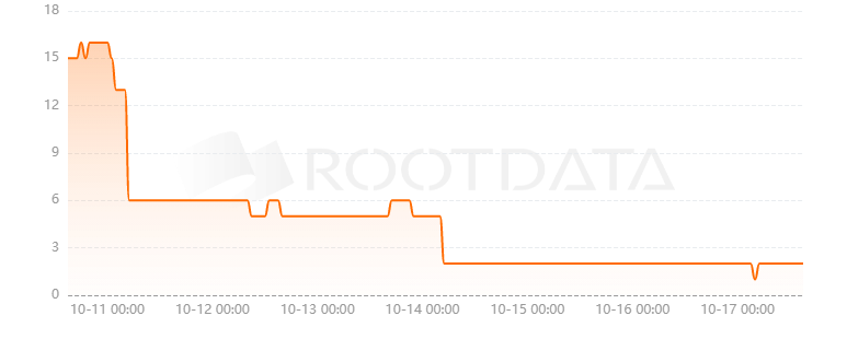 Farmsent是什么？