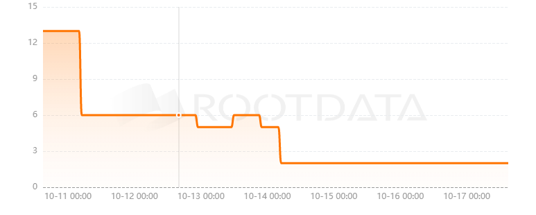 Cardano Spot是什么？