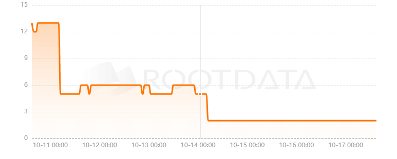 Upshield是什么？