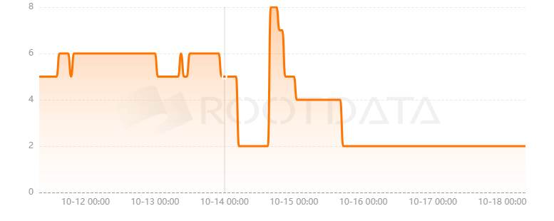 Nail是什么? Nail是什么?
