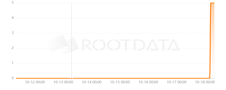 YummyNinja是什么? YummyNinja是什么?