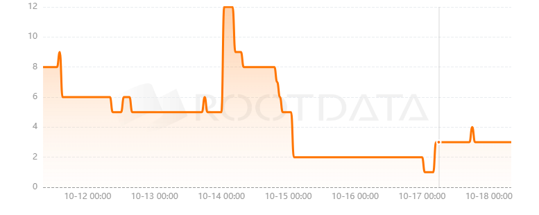 Metacade是什么？