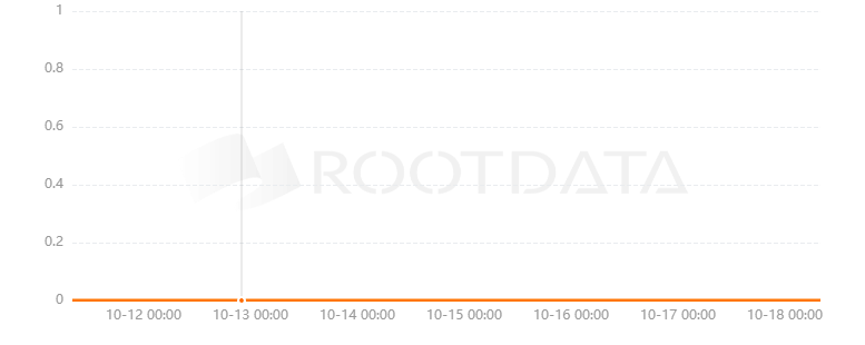 Impulse Finance是什么? Impulse Finance是什么?