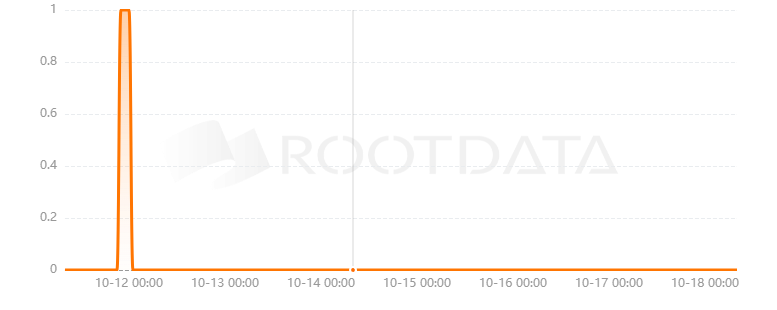 Fussers是什么? Fussers是什么?