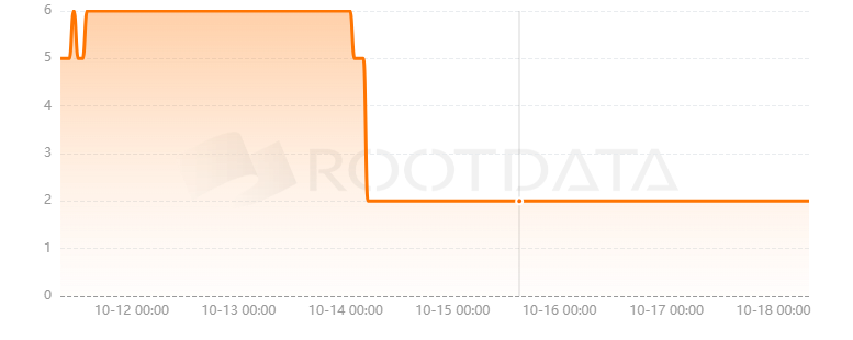 2MR Labs是什么? 2MR Labs是什么?