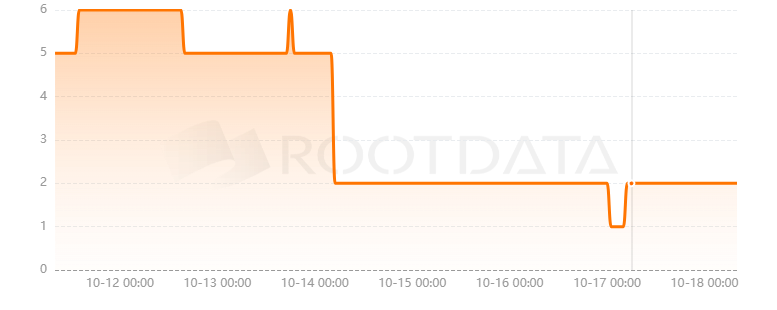 Coinlive是什么？