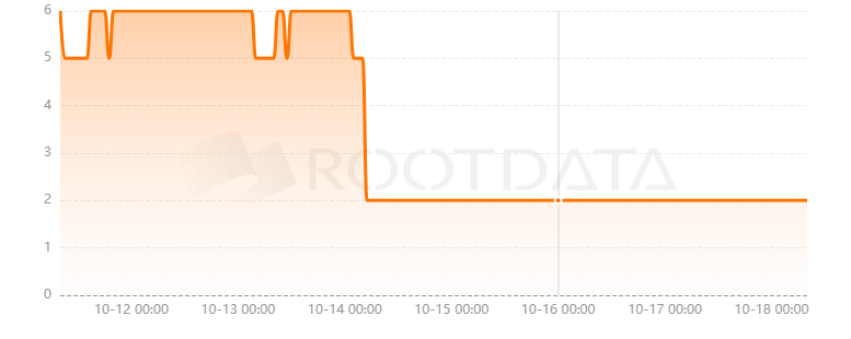 Neutral是什么? Neutral是什么?