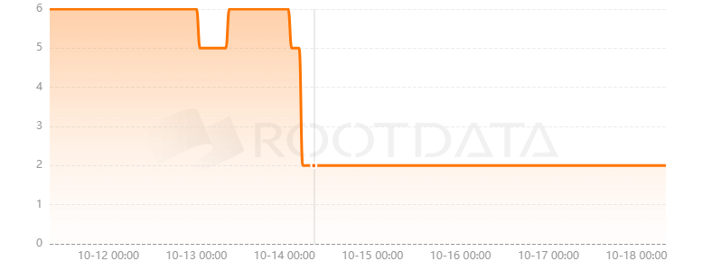 Compounder是什么? Compounder是什么?