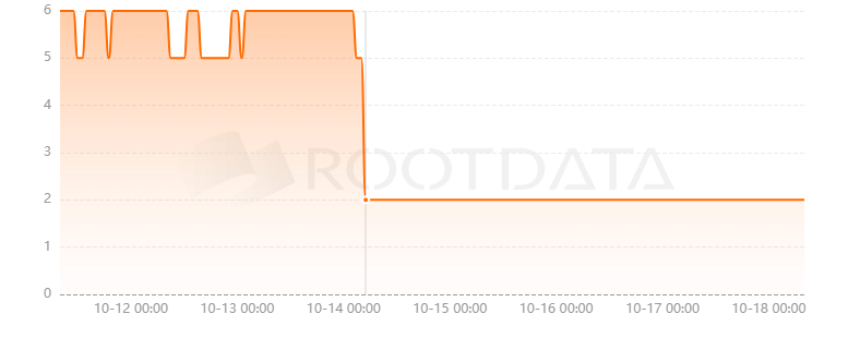 CryptoZombies是什么？