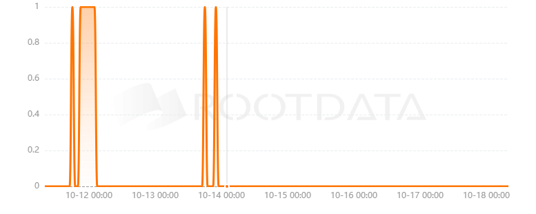 Arcanum是什么? Arcanum是什么?