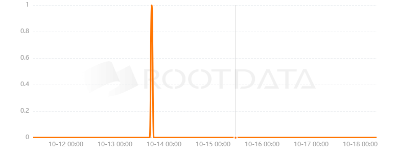 Rumi Finance是什么？
