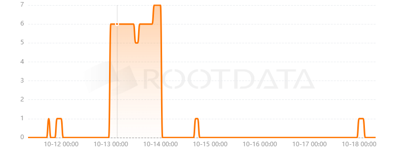 Bril Finance是什么？